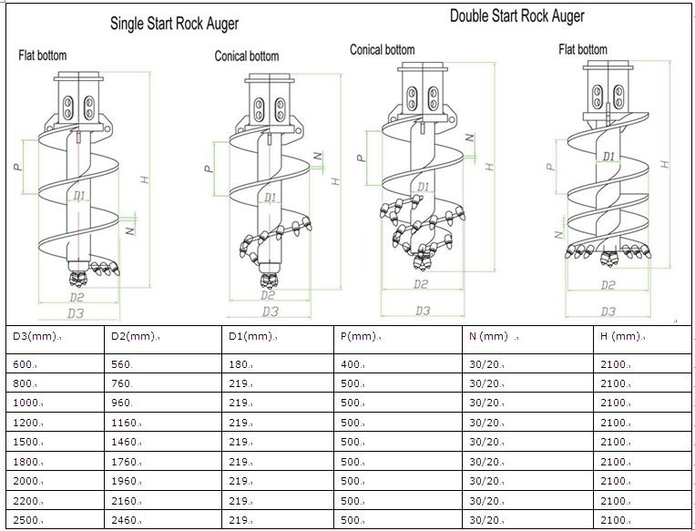 Rock Augers