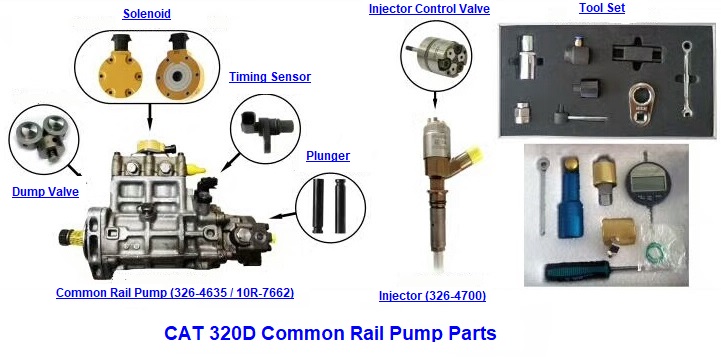 CAT 320D Common Rail Pump Parts